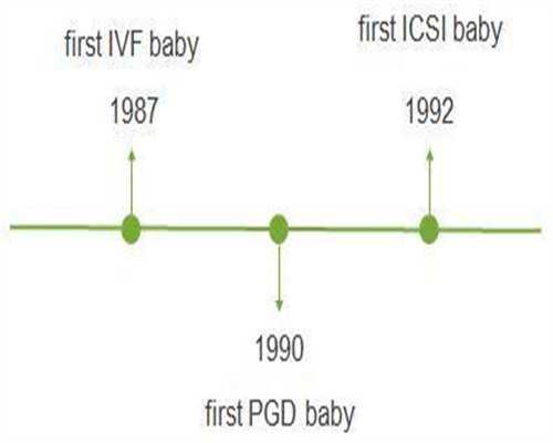 武汉靠谱代怀咨询,武汉同济医院做试管,武汉同济做试管多少钱